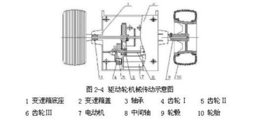 后輪驅(qū)動裝置機械傳動結(jié)構圖